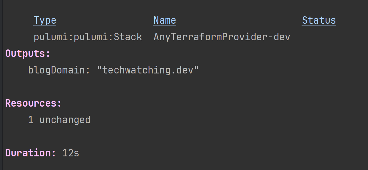 Screenshot showing the output of a Pulumi stack. The details include the stack type as "pulumi:pulumi:Stack," the name as "AnyTerraformProvider-dev," and the status is not stated. The outputs section lists "blogDomain: 'techwatching.dev'." The resources section indicates "1 unchanged." The duration of the process is 12 seconds.