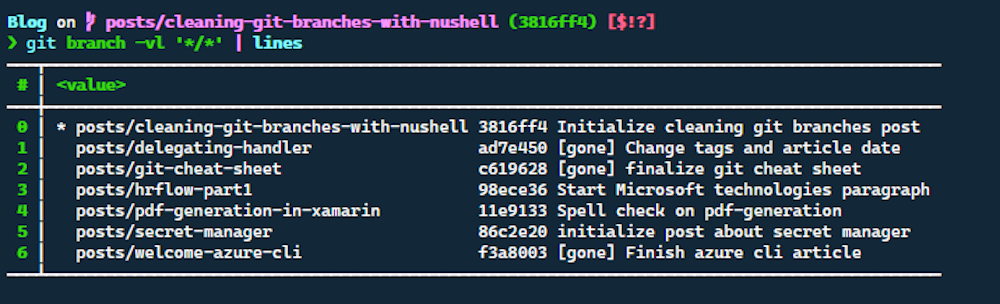 List git branches in table in the terminal.