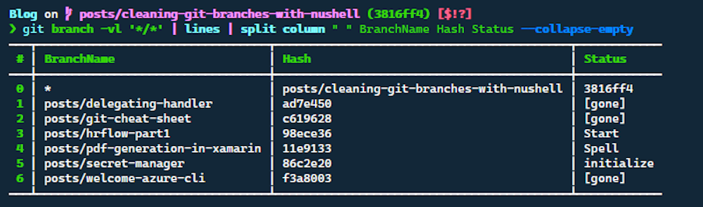 List git branches in table with columns by property in the terminal.