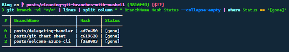 Filter on git branches gone in the terminal.