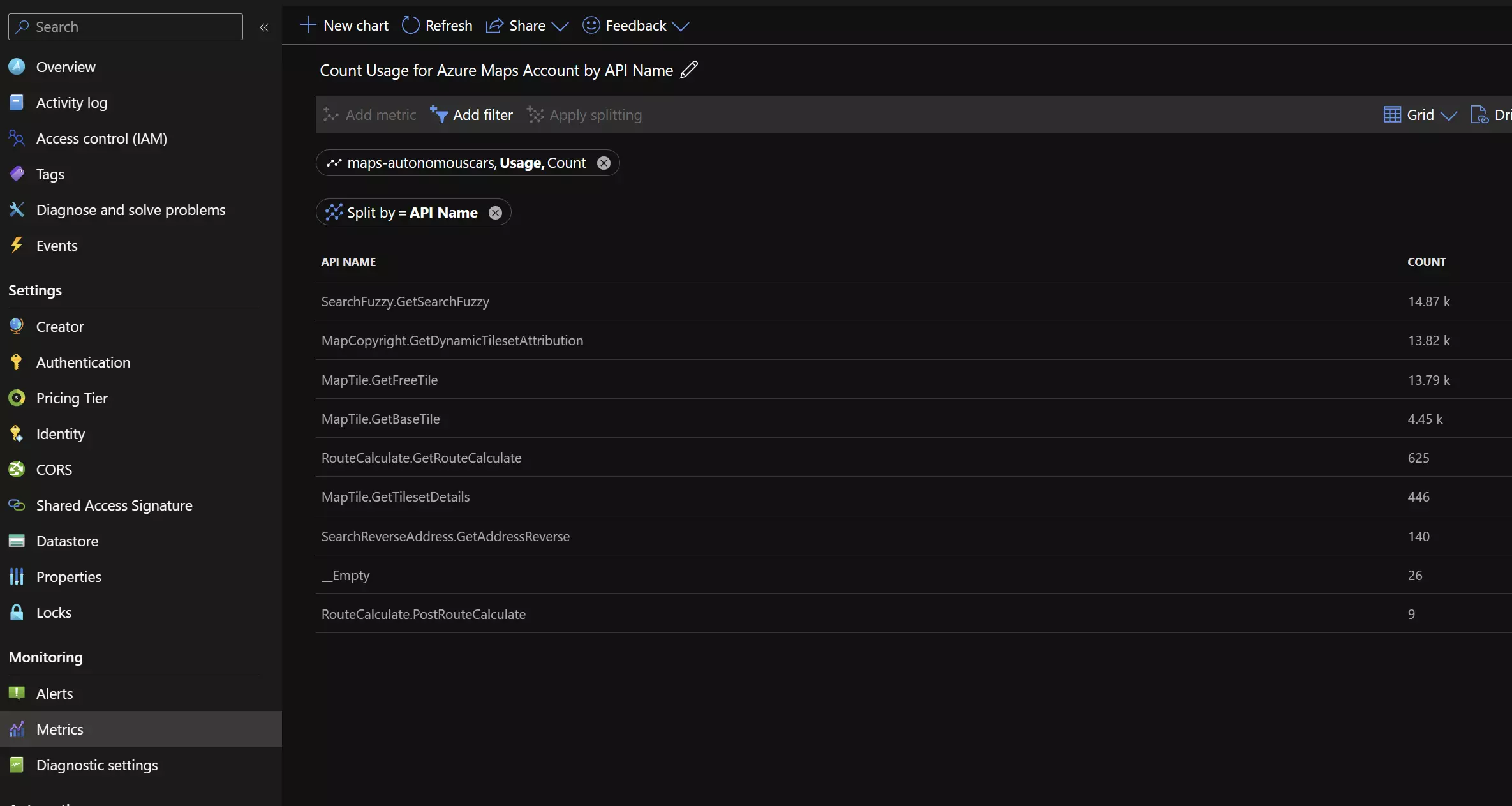 Azure Maps usage metrics by API name.