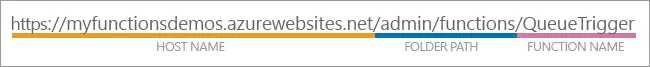 Define the request location: host name + folder path + function name.